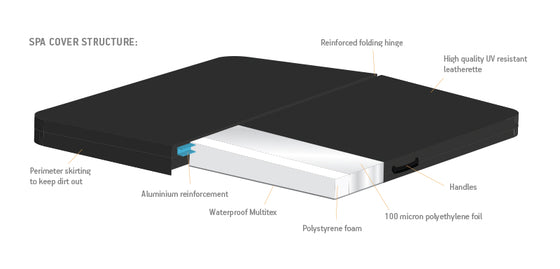 Thermocover Whirlpool Abdeckung